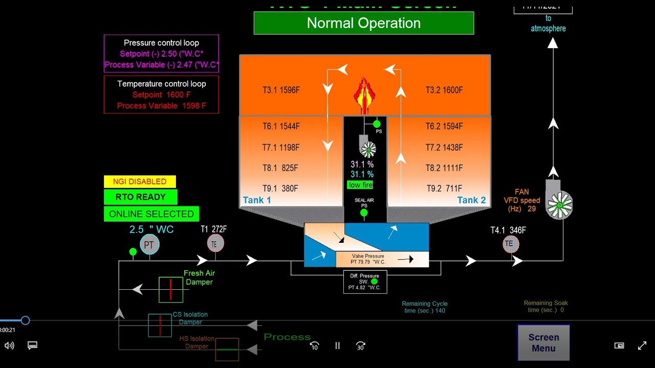 How Does a Regenerative Thermal Oxidizer (RTO) Work: Operational Basics