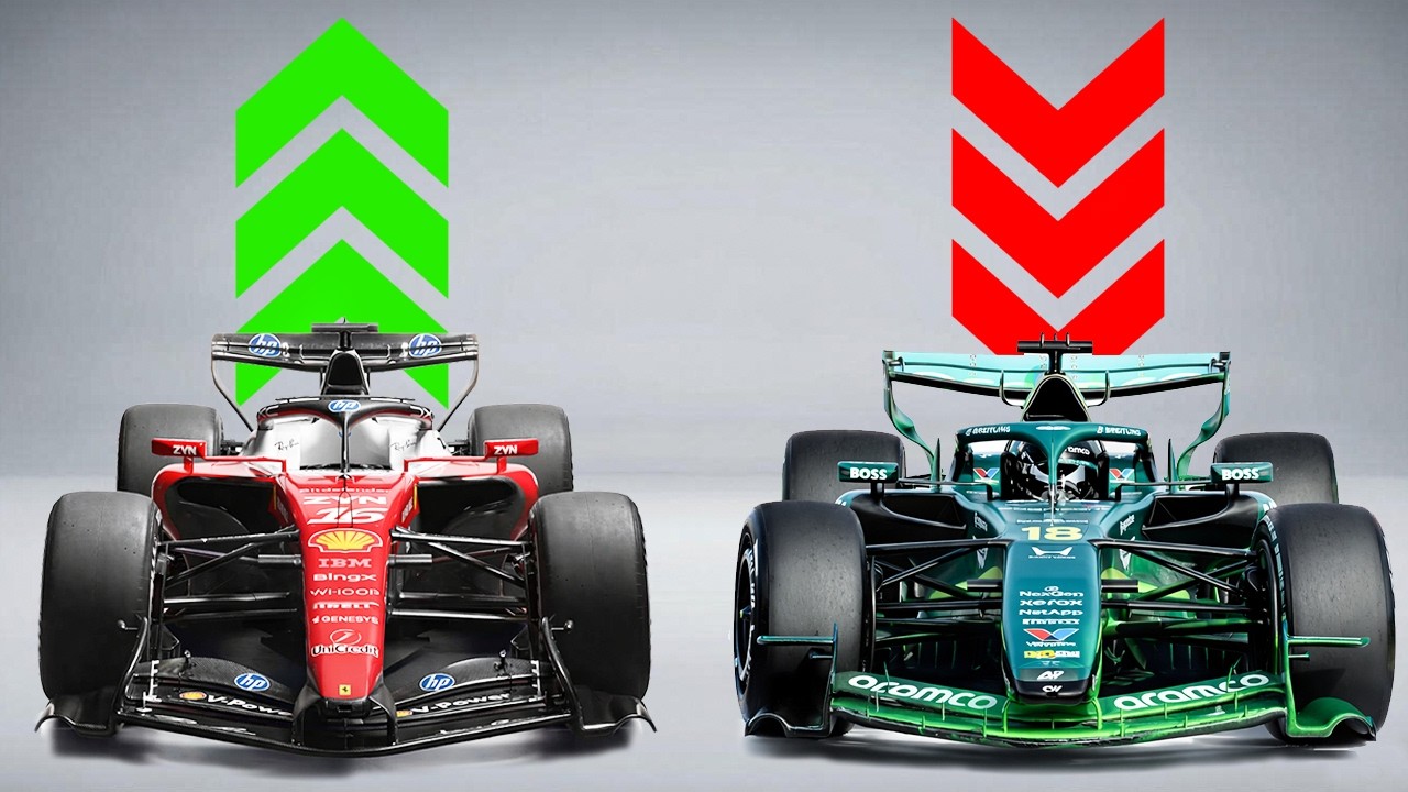 All F1 Teams Ranked After Final Bahrain Testing