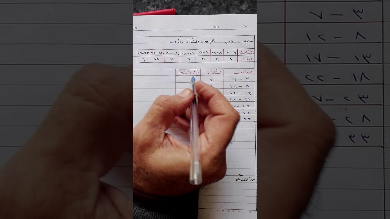 العلاقة بين مقاييس النزعة المركزية📖📚📖📐