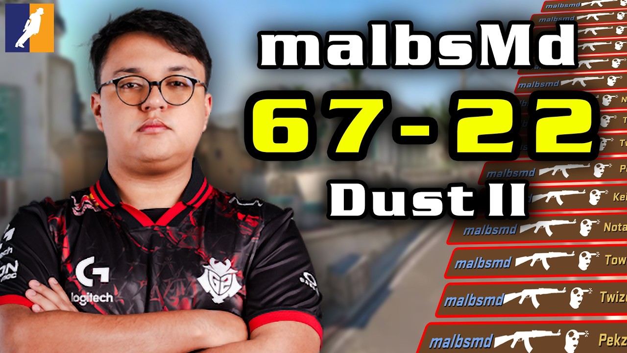 [POV PEEK] malbsMd (67-22) | Dust II | Faceit Ranked | Mar 8, 2026