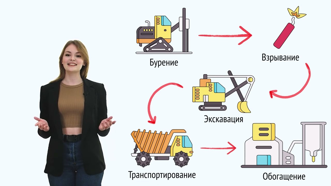 Открытые горные работы