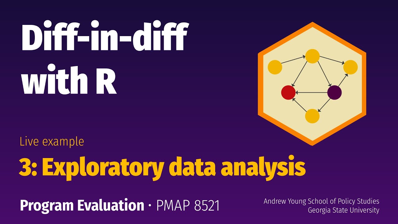 PMAP 8521 • Example: Diff-in-diff with R: 3: Exploratory data analysis