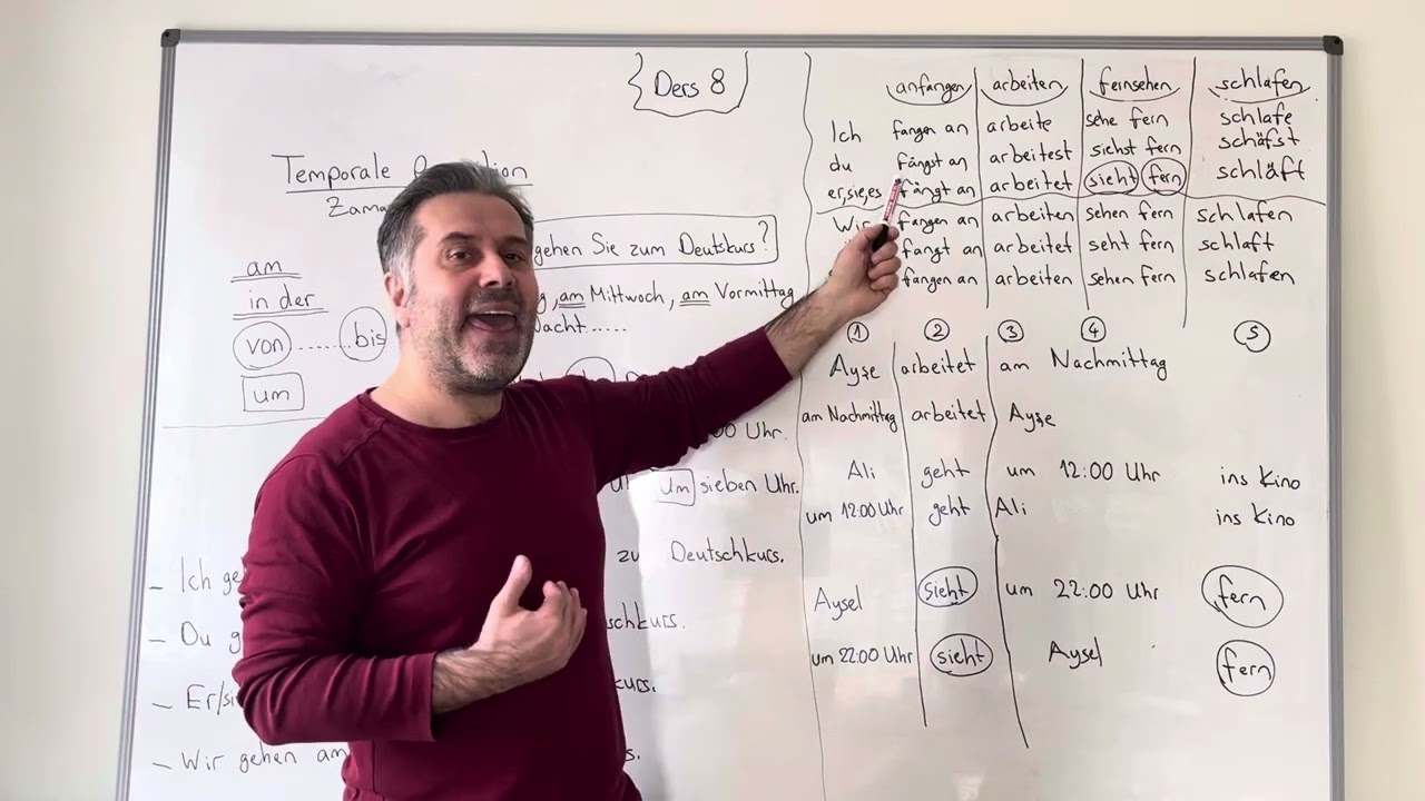 Almanca A1.1  Ders 8   Temporale Praeposition ( Zaman Edatı ) am, in der , um  , von …. bis