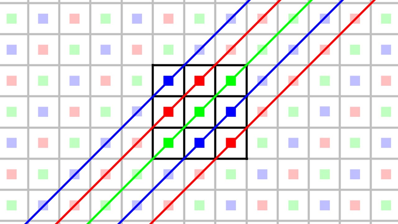 How To Mentally Visualize Diagonal Puzzles (Diagonal Pattern)