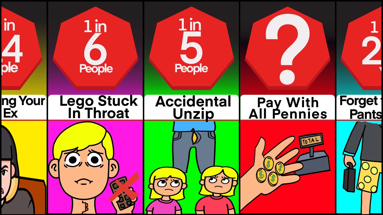 Probability Comparison: Embarrassing Moments