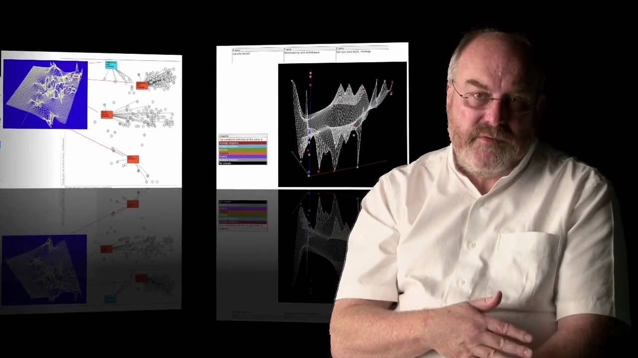 Introducing SenseMaker®