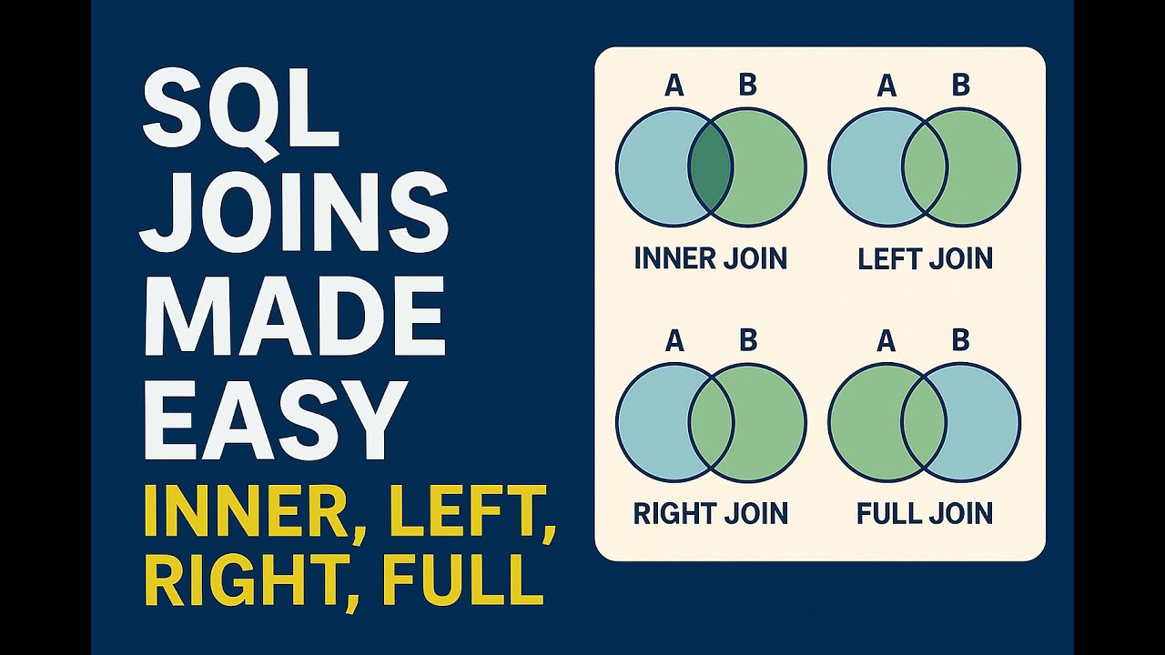 9. SQL Joins Made Easy &ndash; INNER, LEFT, RIGHT, FULL Joins Explained with Examples