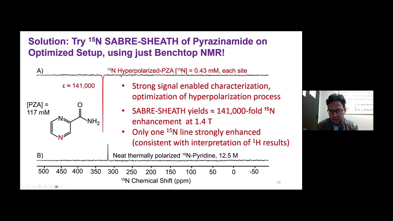 SABRE-Enhanced Benchtop 15N NMR and Efforts Toward Synthetic 15N-Labeling of Pyrazinamide, an...