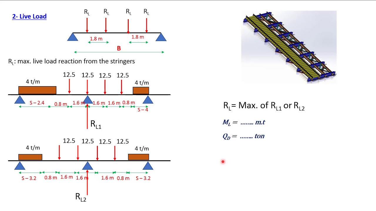 Design of Steel Railway Bridges 2  X G