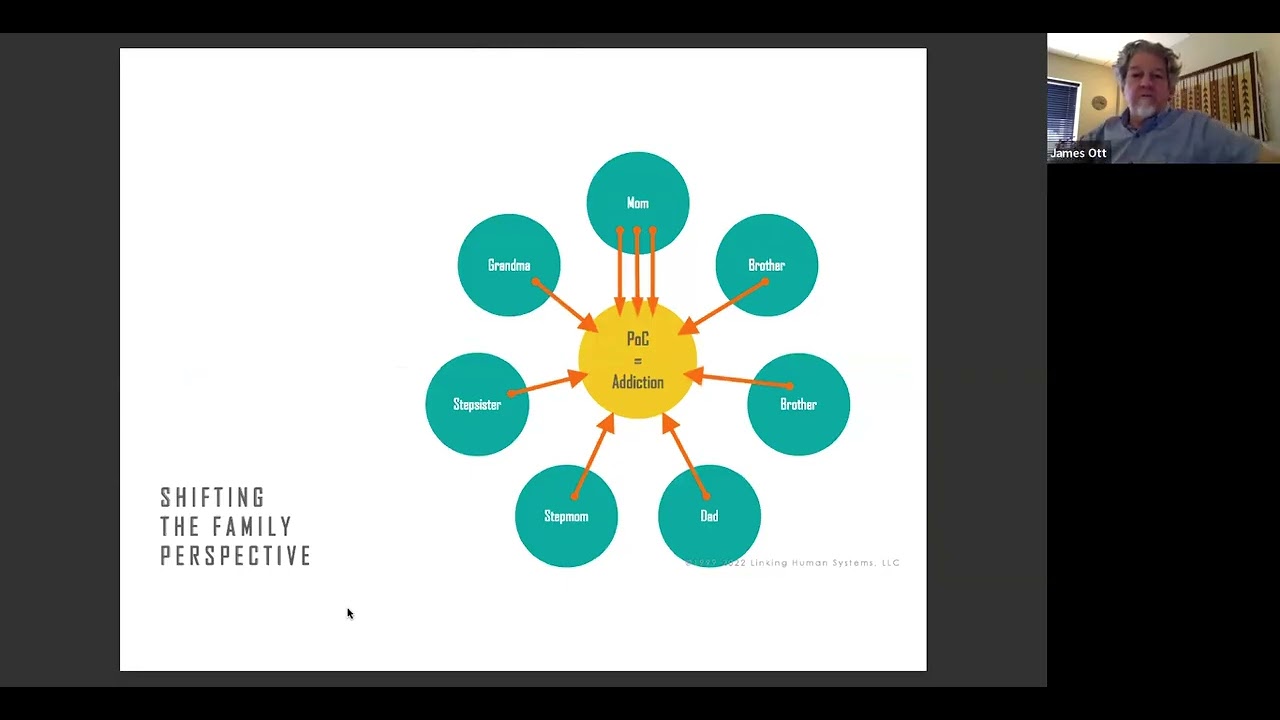 SUD as a Family Disease by James Ott