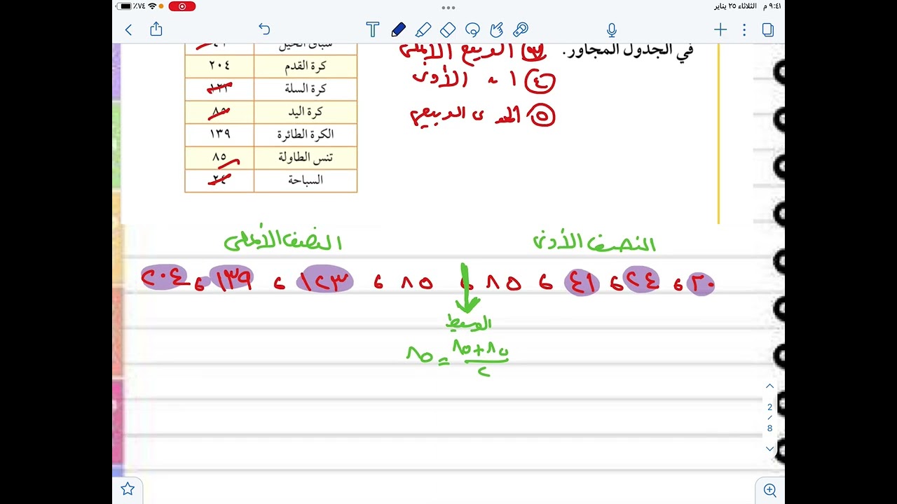 مقاييس التشتت ( رياضيات ثاني متوسط الفصل الدراسي الثاني)