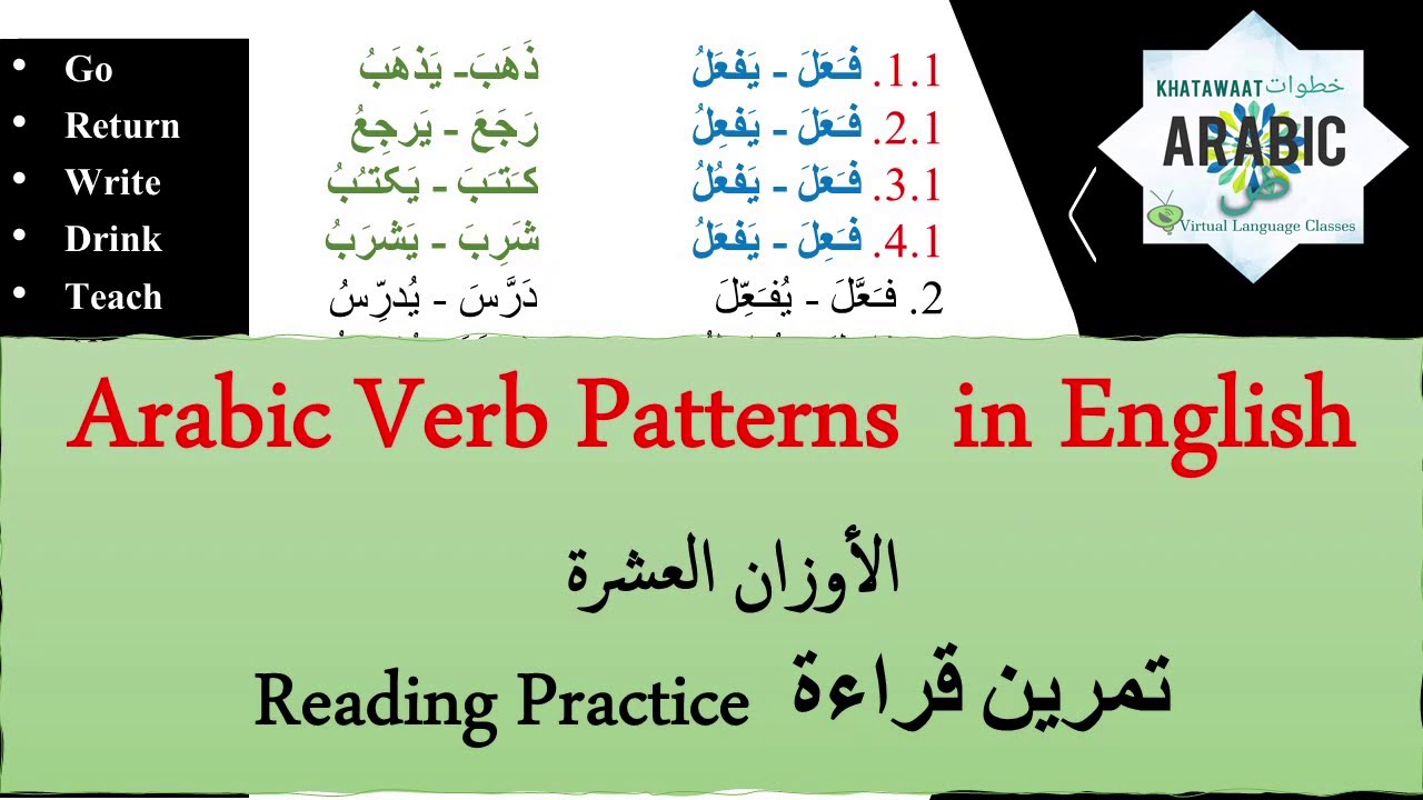 Learn Arabic Verb Pattern Chart -HOW TO READ ARABIC VERBS 