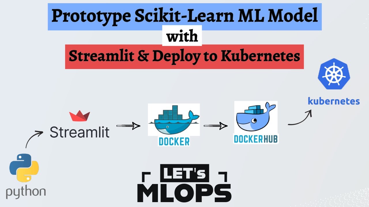 🚀 Prototype Machine Learning Model with Streamlit | Deploy with Docker & Kubernetes | Full Tutorial