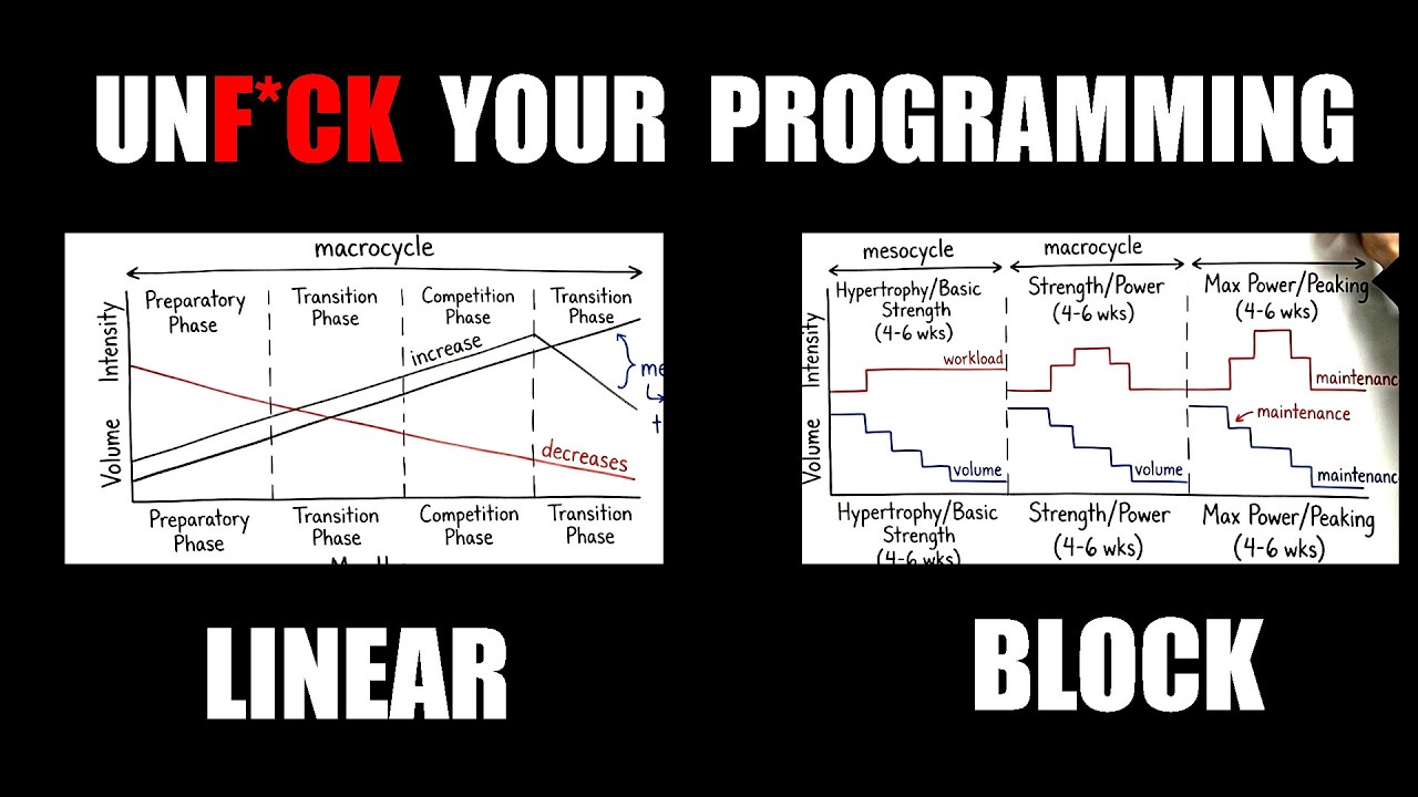 Gains were hard until I learned this difference...