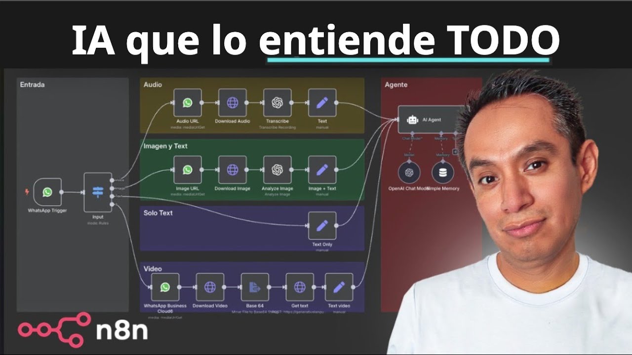 Cómo hacer un chat de IA que entienda Voz, Imagen, Video y Texto (Multimodal en whatsapp)