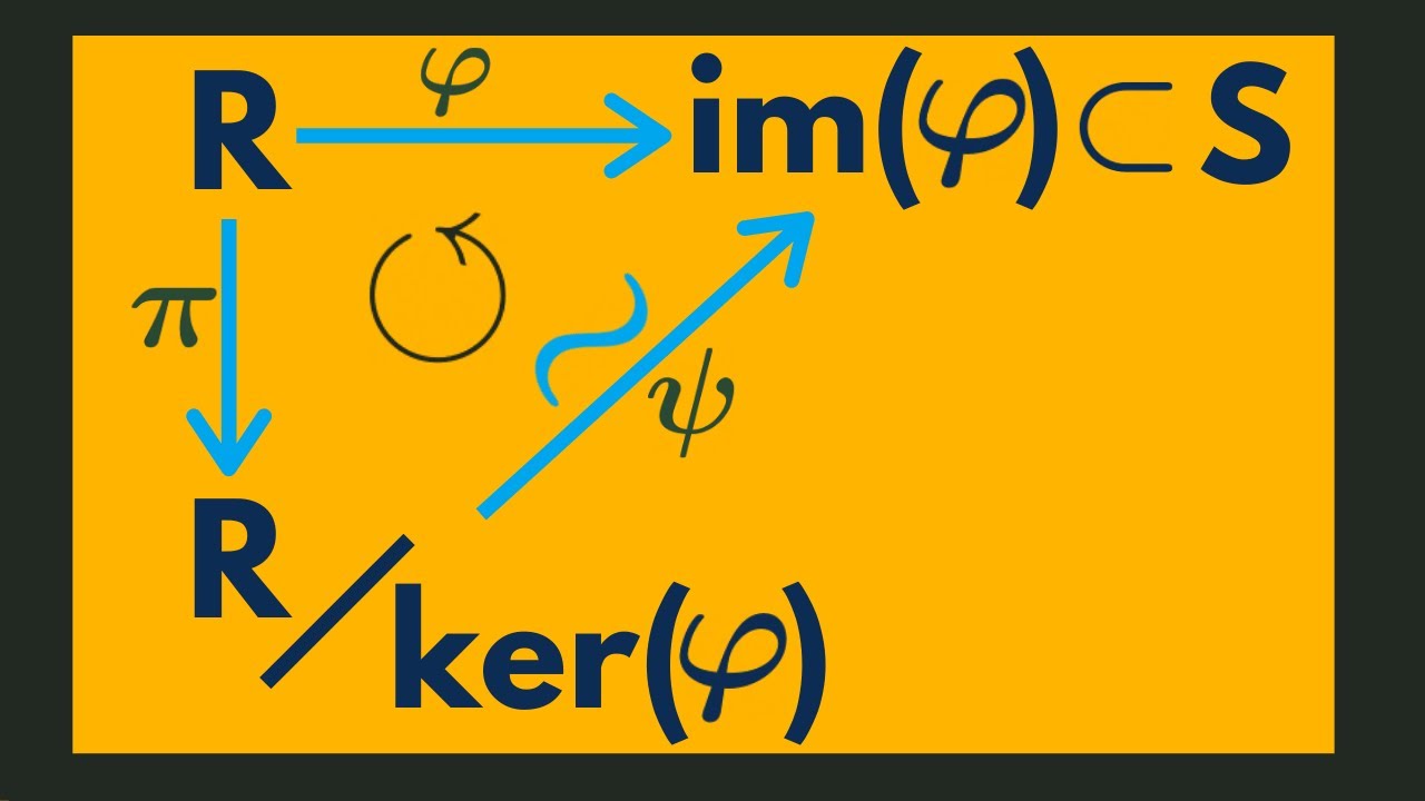 Abstract Algebra | First Isomorphism Theorem for Rings