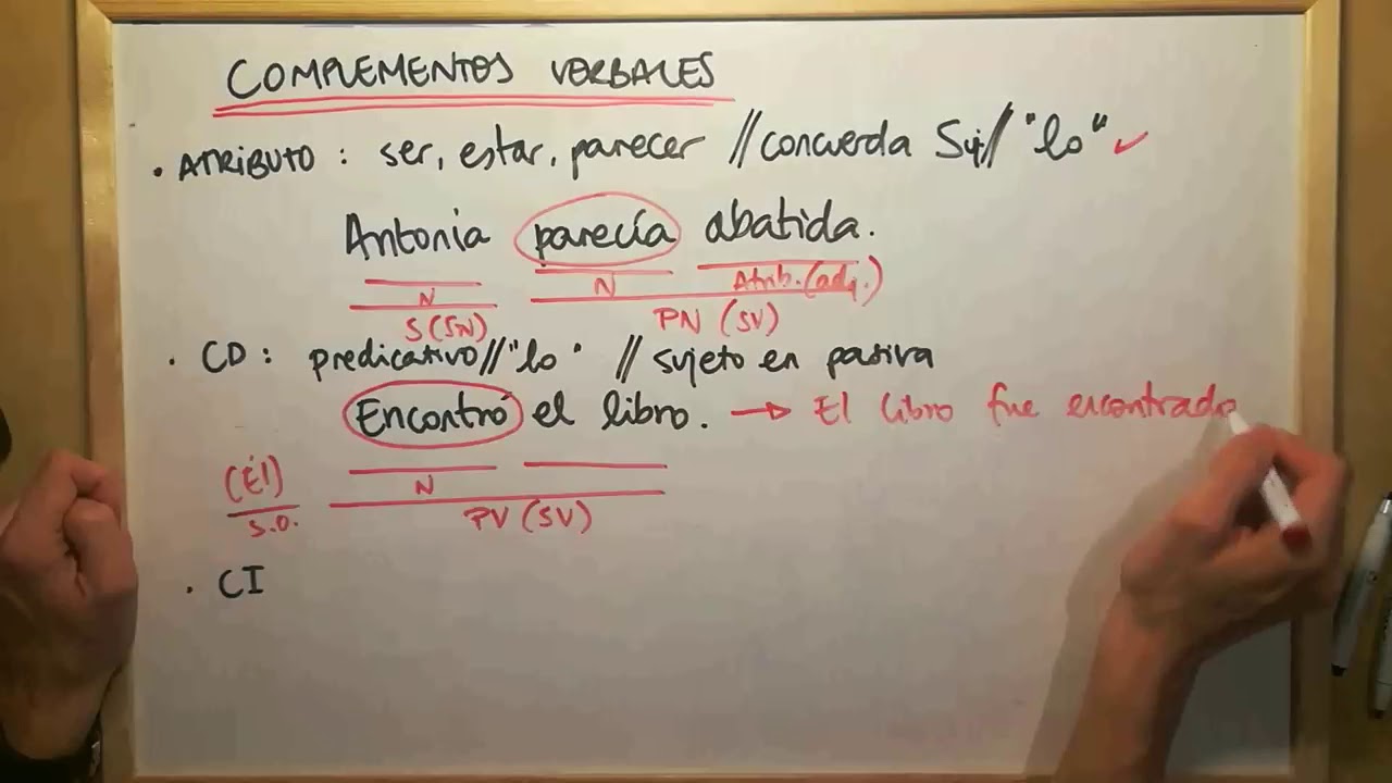 Complementos verbales I: atributo, CD, CI