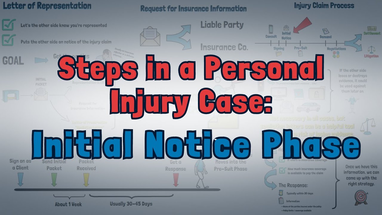 Initial Notice in a Personal Injury Case | What you NEED to KNOW