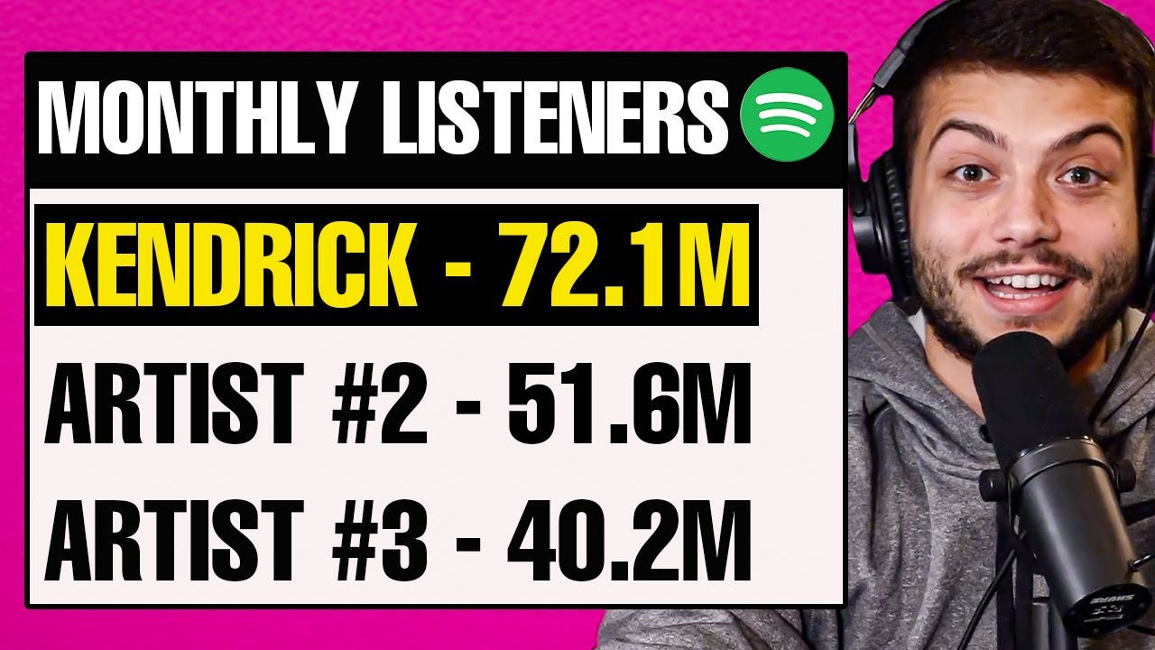 The Ultimate Spotify Music Quiz