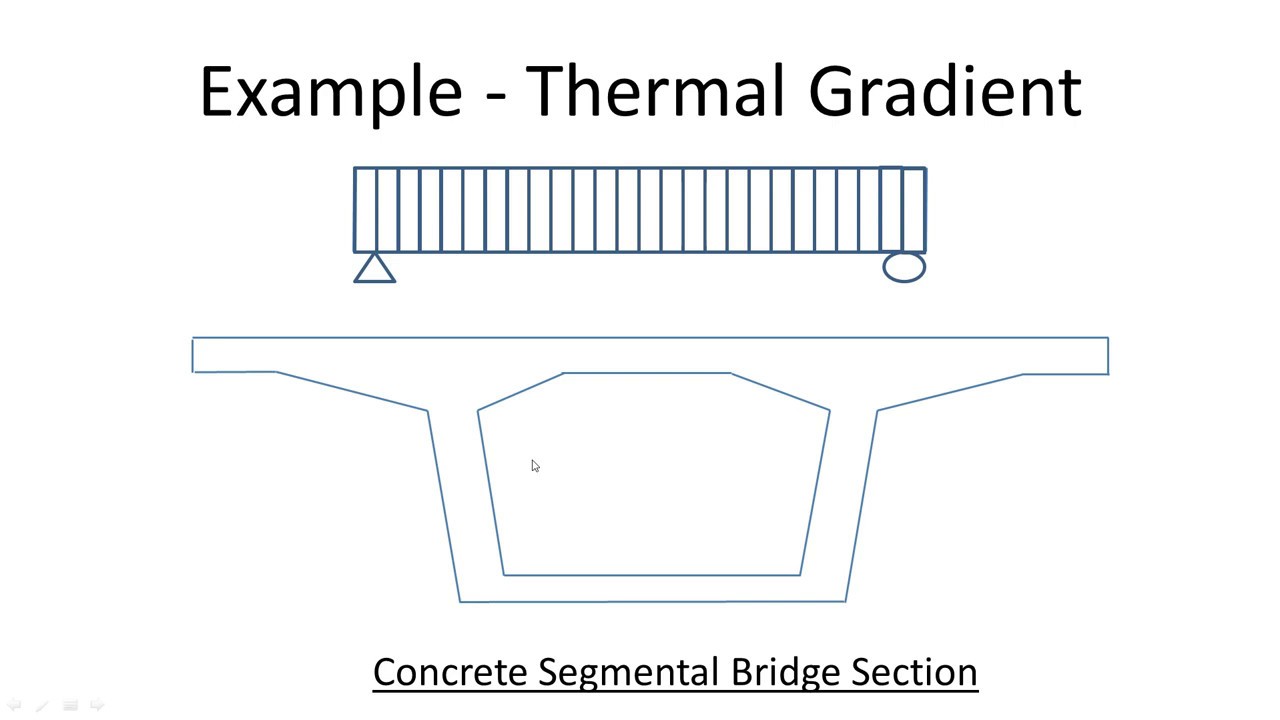 Thermal Gradient Stress Calculation in Concrete Segmental Bridges as per AASHTO Example