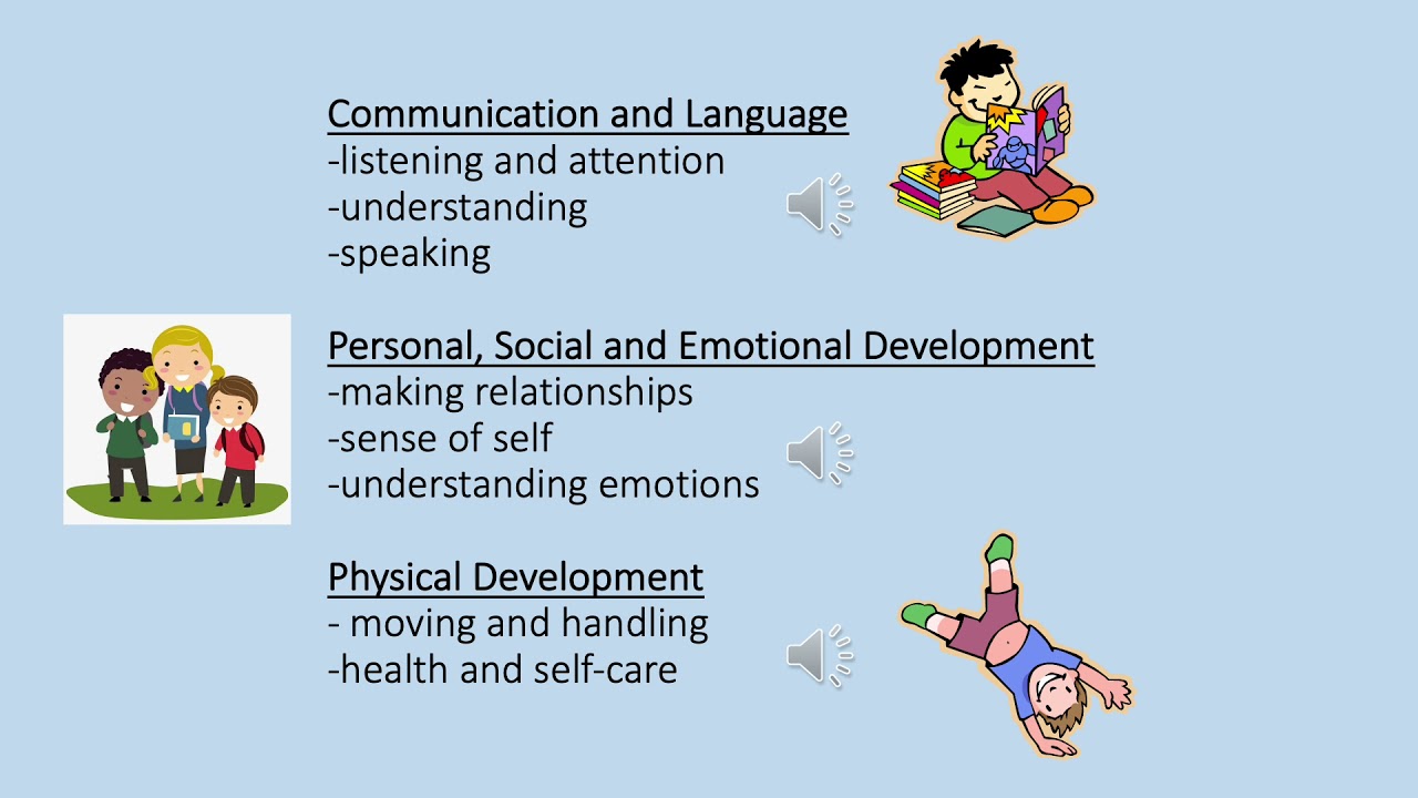 Reception Year London Curriculum Presentation to Parents 2021