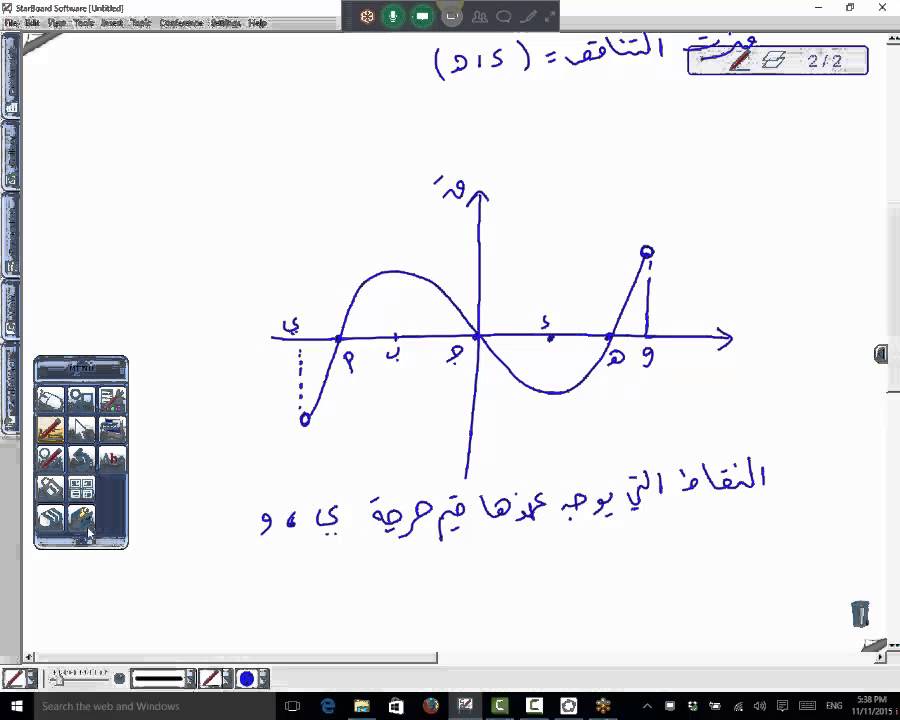 توظيف المشتقة الأولى والمشتقة الثانية في رسم المنحنيات وتفسير الرسم وحل مسألة على القيم القصوى
