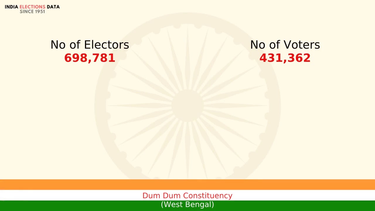 Dum Dum Constituency West Bengal loksabha Election Result 1977 Asoke Krishna Dutt BLD