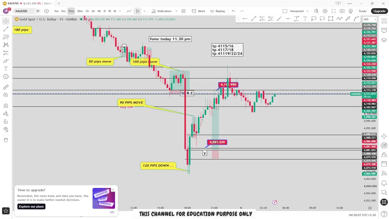 🔴 XAU/USD Live trading 704 / 07.10.2026 #xauusd #fomc  #updownfx #nfp #forex #gold #cpi