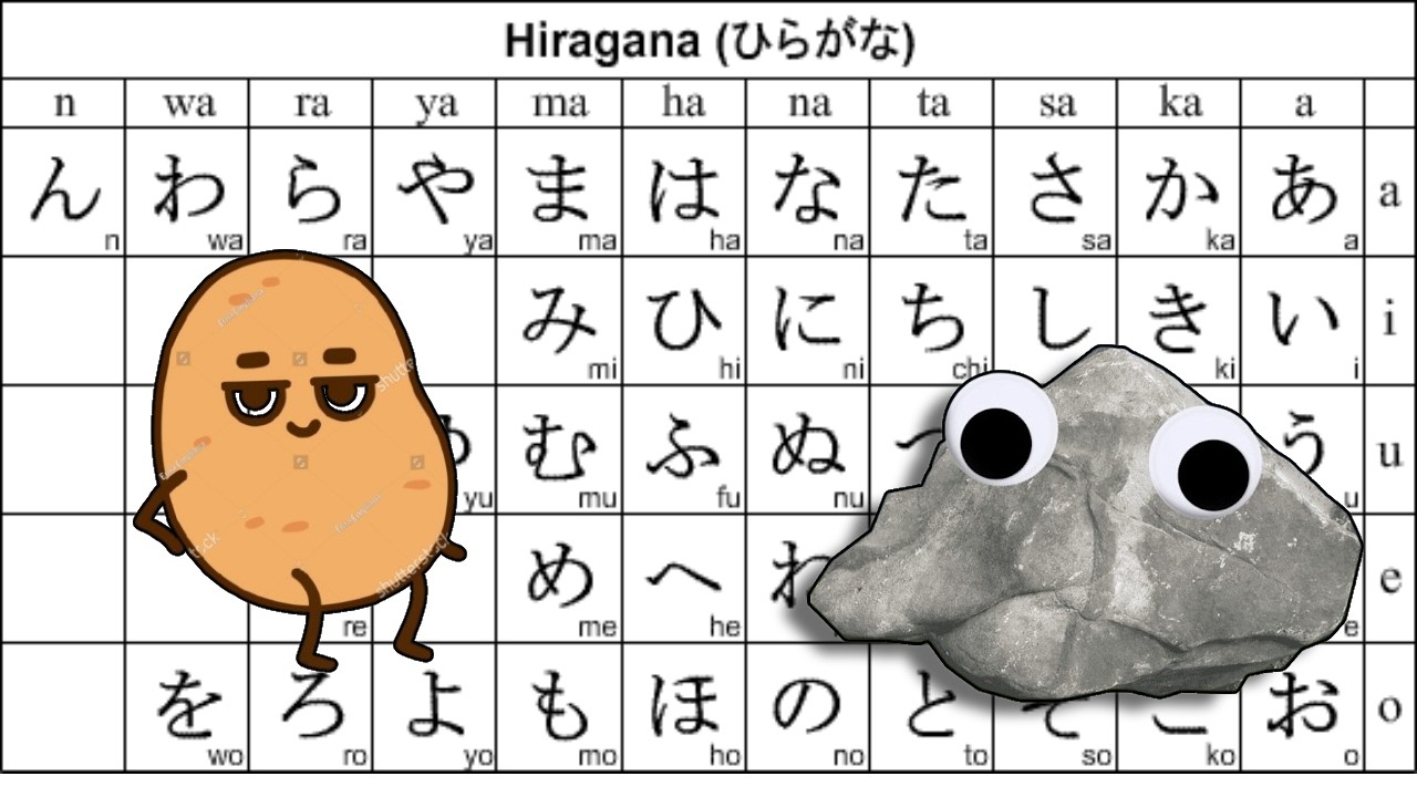So I've been eating ALOT of Potatoes... | Hiragana & Katakana Practice