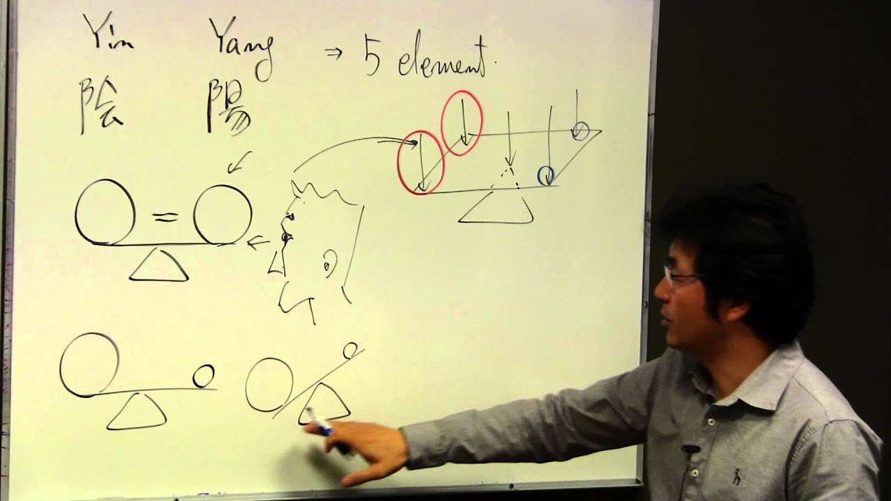 yin and yang, five element theory