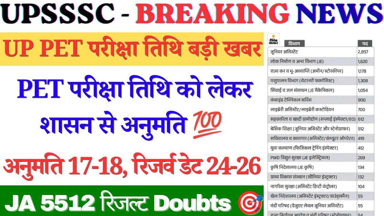 Pet Exam Date 2026 | 5512 Result Update | Upsssc Latest News | Upsssc Pet Exam Date 2026 