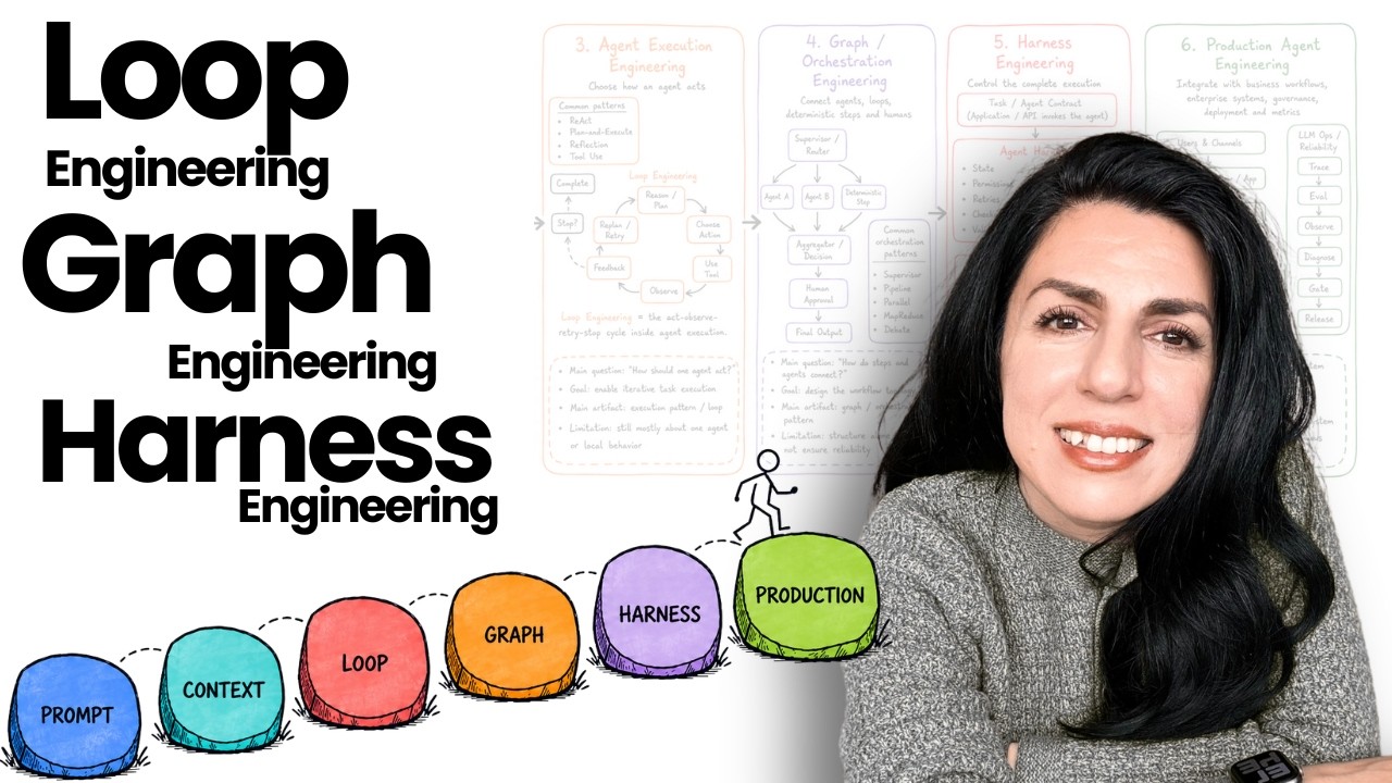 You Can Learn Loop Engineering, Graph Engineering in 18min: Production AI Agent, Harness Engineering