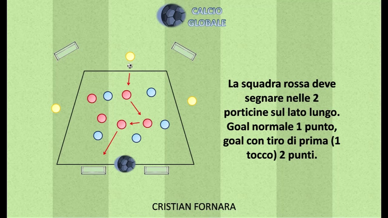Allenamento in Differential Learning (Apprendimento Differenziale). Diagonalità Interscambio 5vs5+3J