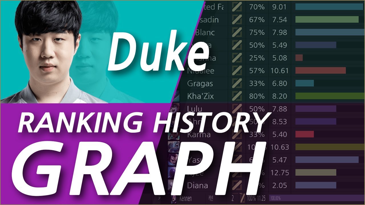 듀크 (Duke) 이호성 선수 공식대회 챔피언 픽 승률/KDA 순위