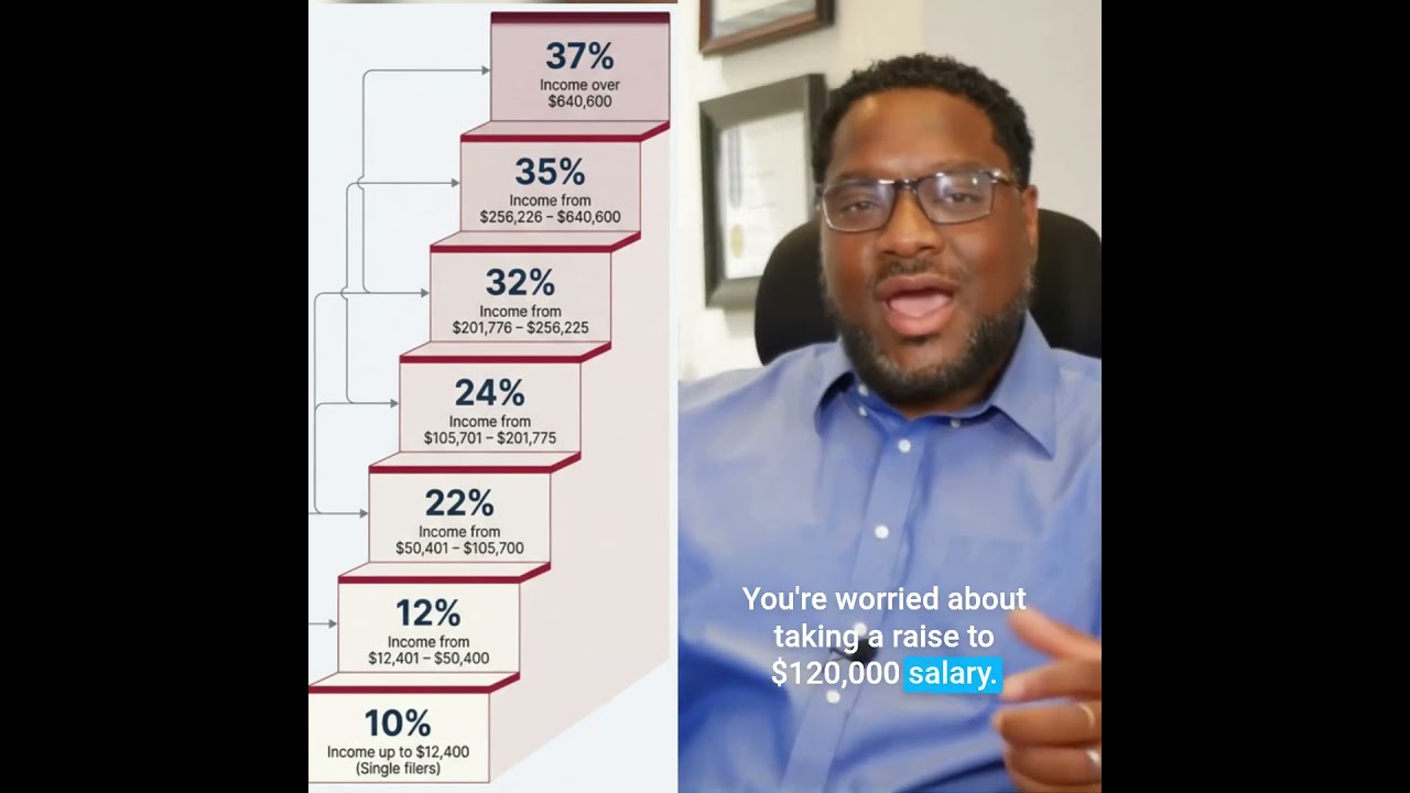 Should You Turn Down a Raise Because of Taxes? (Marginal Tax Brackets Explained)