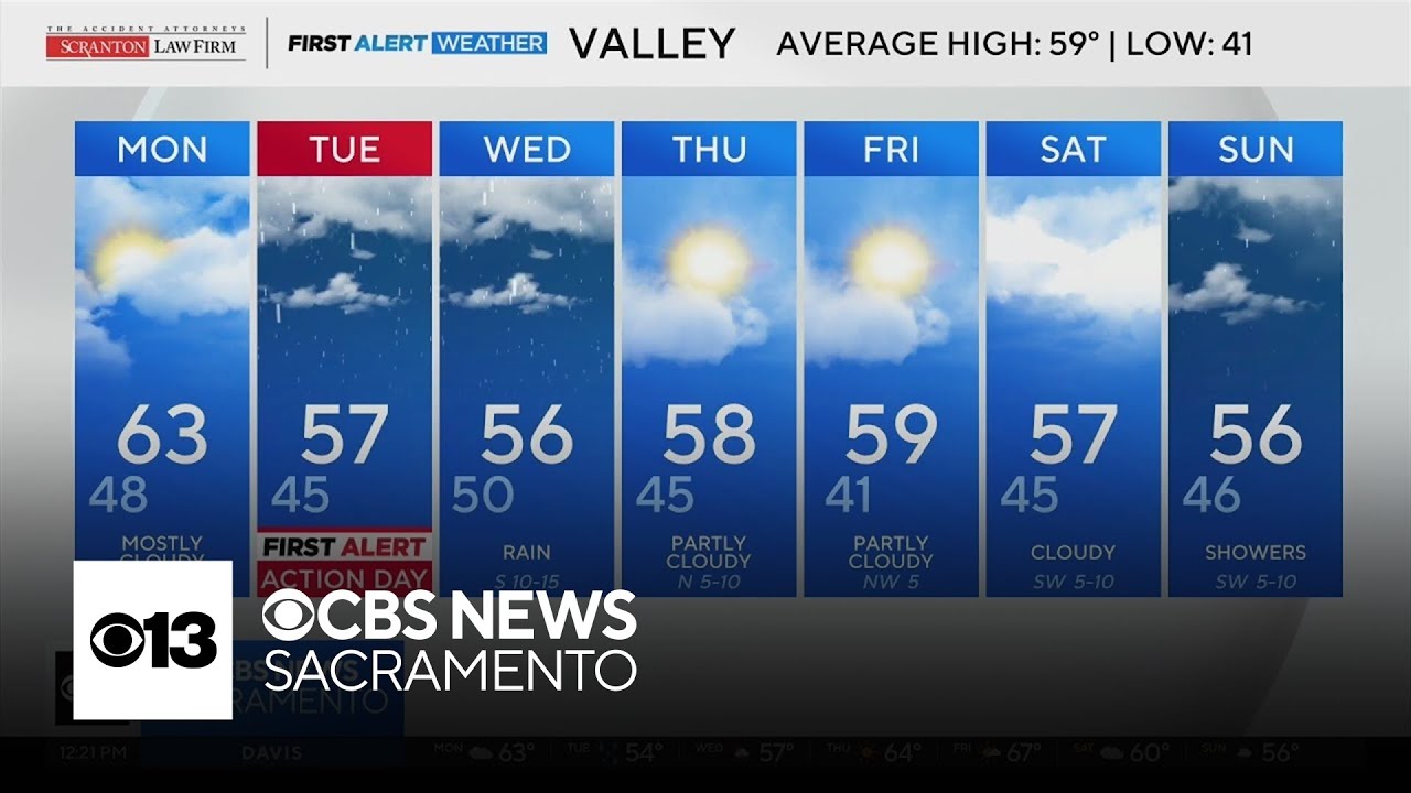 Monday afternoon Northern California weather forecast - Feb. 9, 2026