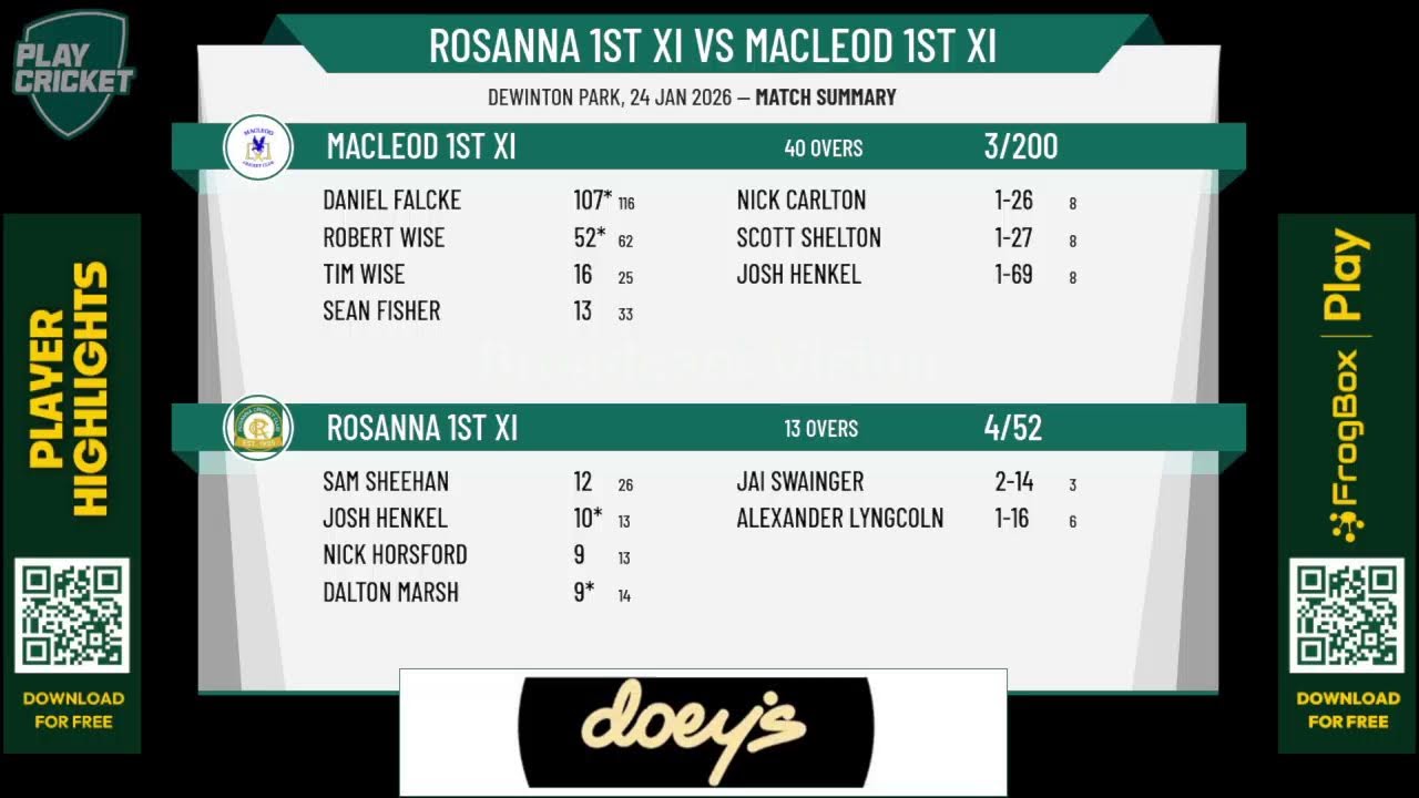 Rosanna 1st XI v Macleod 1st XI