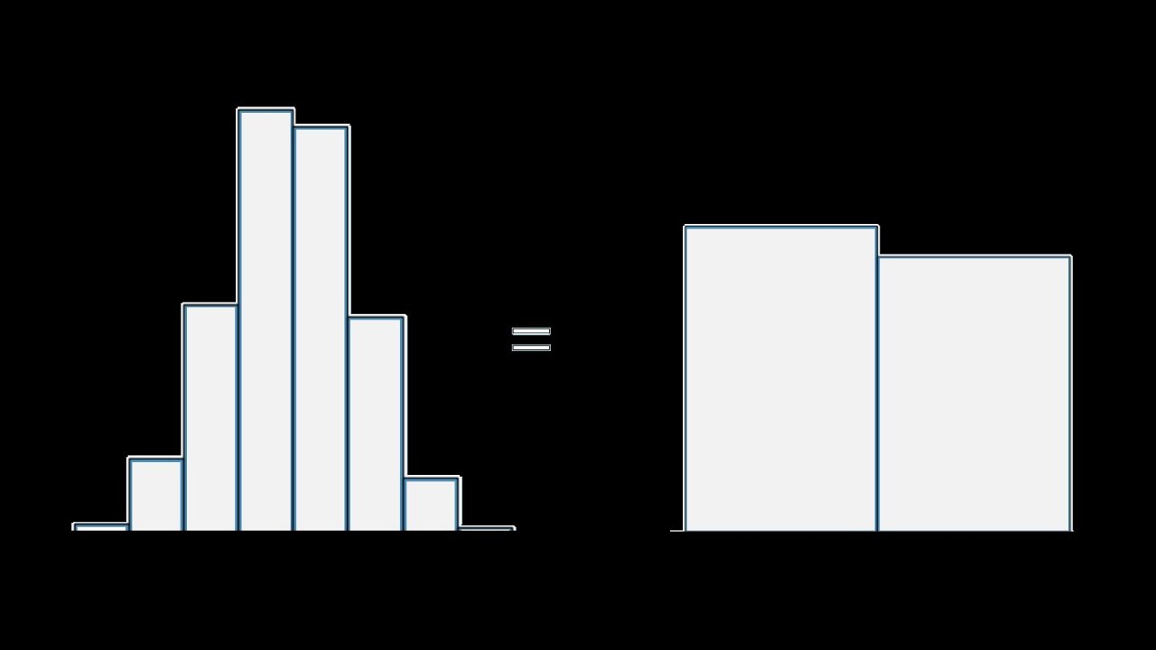 Jak wykres może zniekształcać dane?
