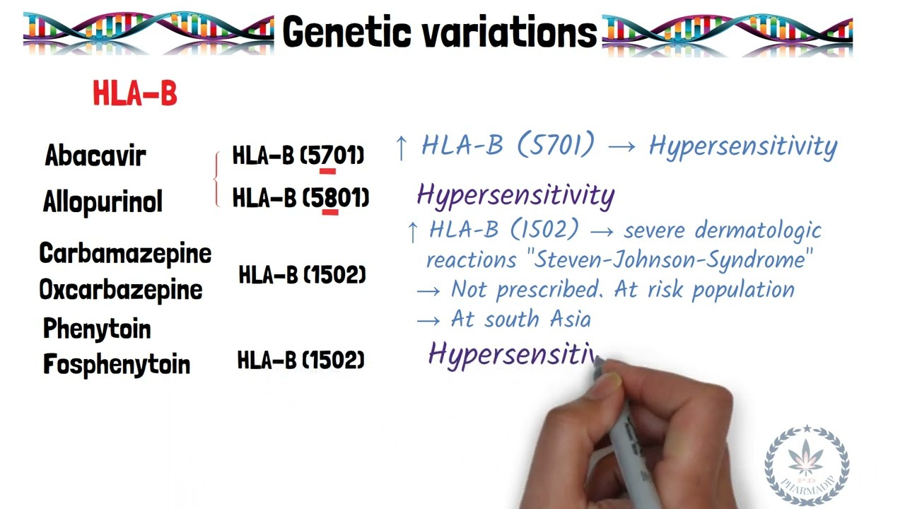 Pharmacogenomics: A Study of How Genetic Variation Impacts Drug Response and Outcomes.