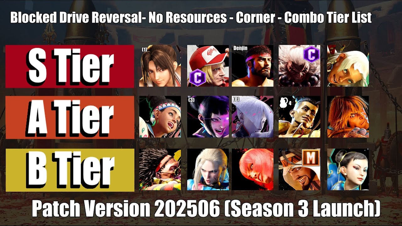 Street Fighter 6 - Blocked Drive Reversal - 0 Drive, 0 Super  - Corner- Combo Tier List