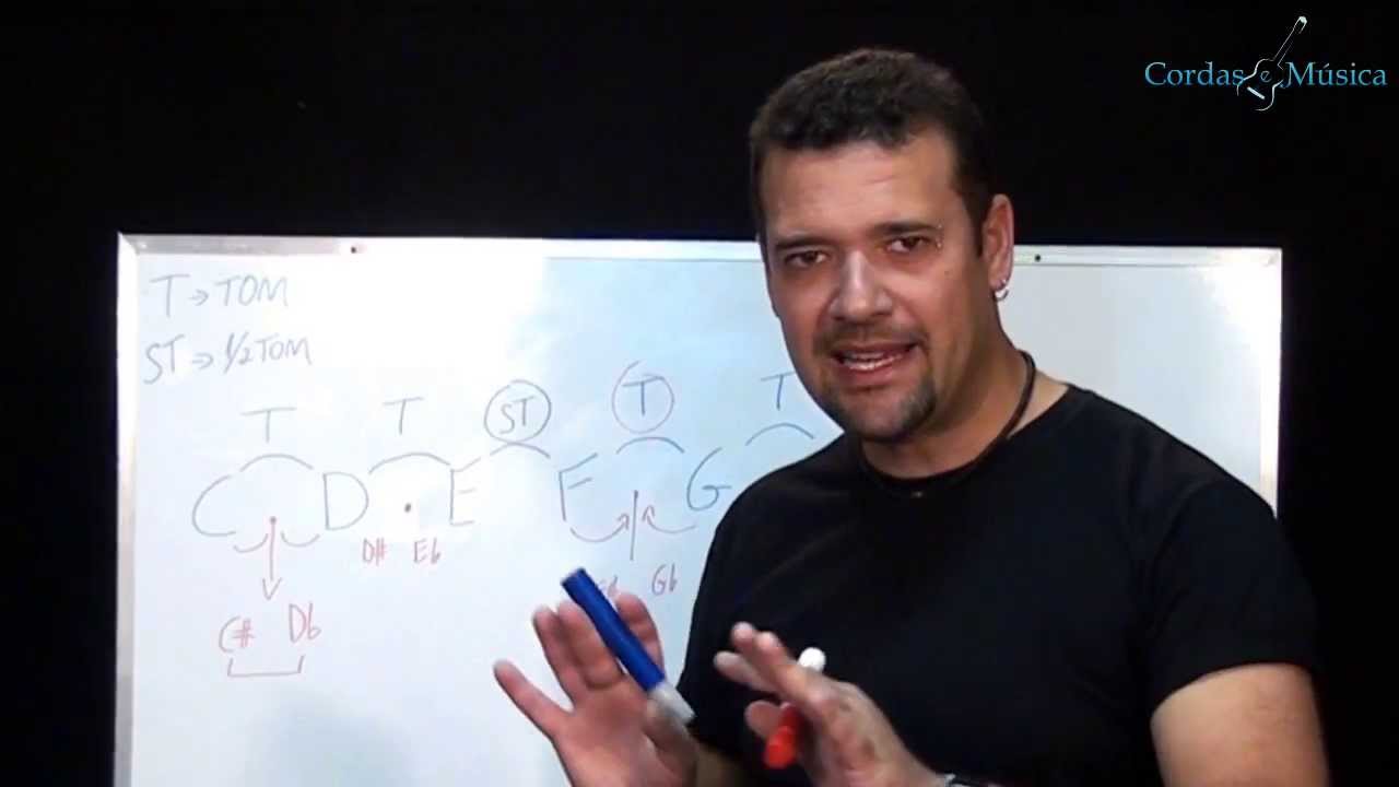 TEORIA MUSICAL: INTERVALOS DE TOM E SEMITOM (PARTE 1/2) - Prof FAROFA