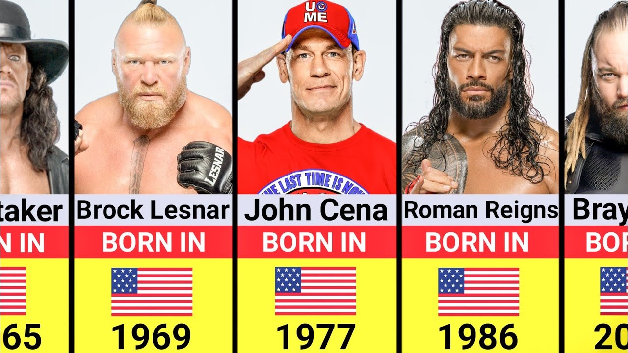WWE Wrestlers Born in Every Year | Born to Shine With Nationalities .