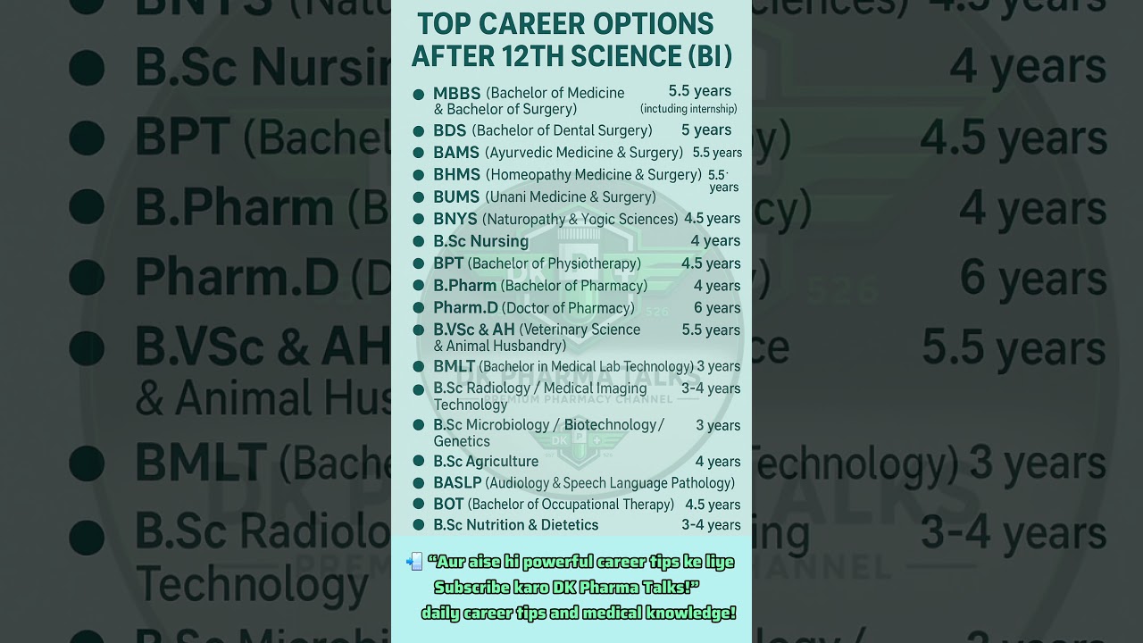 Top Medical Courses After 12th Science (Biology) |  Best Career Options 2025  #shorts