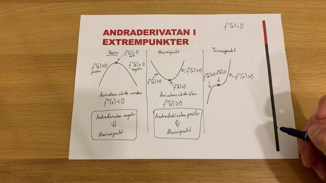 Ma3 : Andraderivata