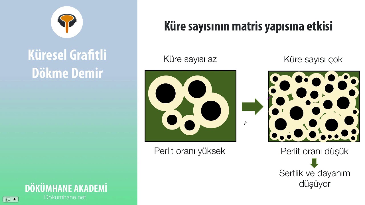 Küresel grafitli dökme demir özelliklerine giriş