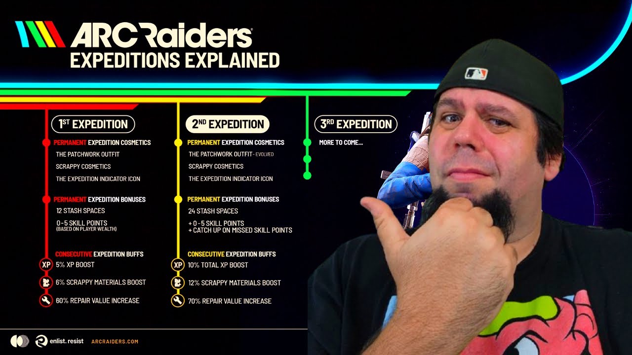 ARC Raiders Expedition 2 – Big Update, Big Backlash