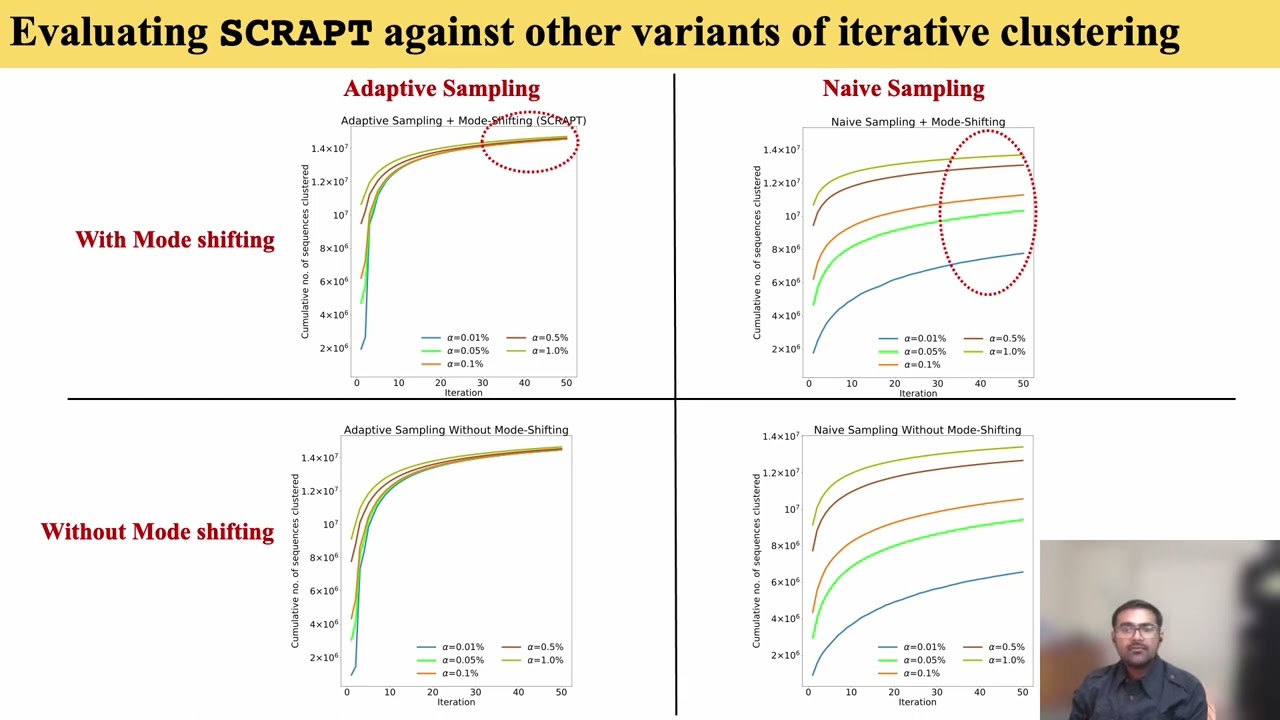SCRAPT: An Iterative Algorithm for Clustering Large... - Tu Luan - MICROBIOME - Abstract - ISMB 2022