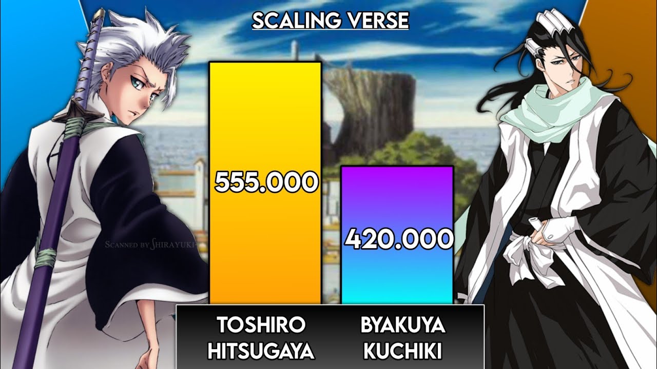 BYAKUYA VS TOSHIRO HITSUGAYA POWER LEVELS - BLEACH POWER LEVELS - SCALING VERSE
