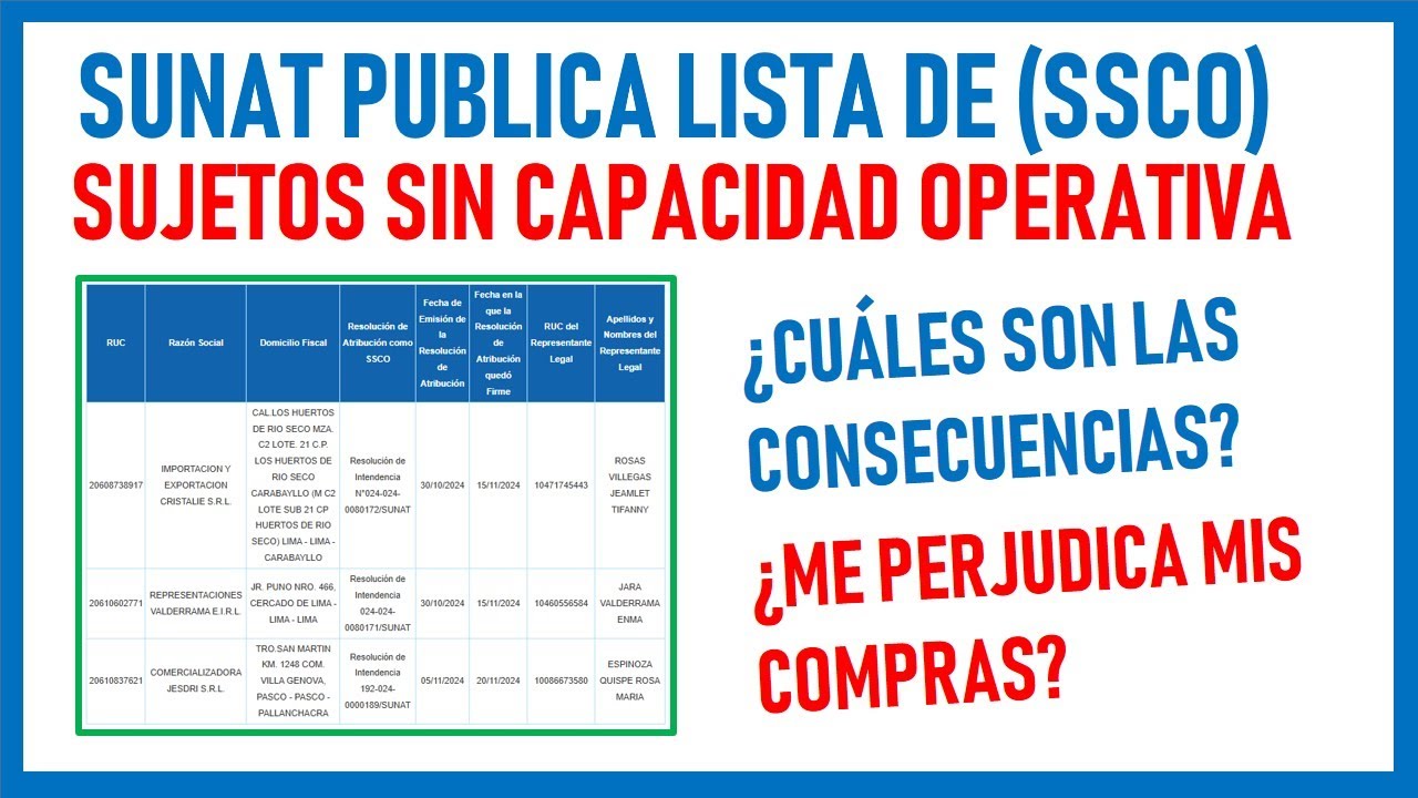 Sujetos sin capacidad operativa SUNAT (SSCO) |SUNAT publica lista