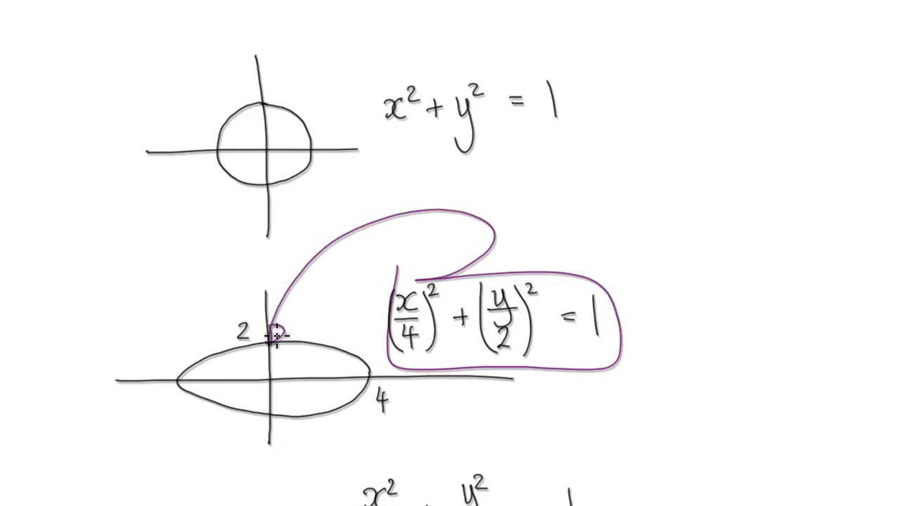 Video 2303.2 - Equation of an ellipse in Polar Coordinates